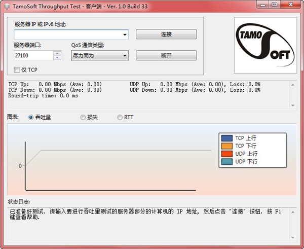 TamoSoft  Throughput  Test(网络性能测试)