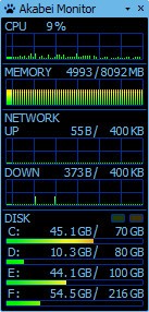 Akabei  Monitor(系统性能监测工具)