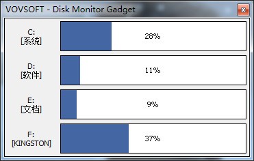 Disk  Monitor  Gadget(磁盘监视器)