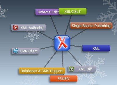 oXygen  XML  Editor(基于Java的XML编辑器)