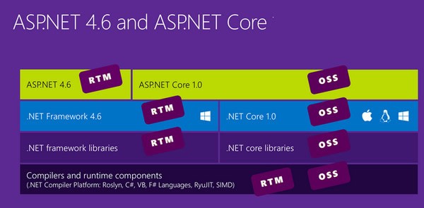 .net  core  2.2 正式版