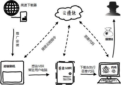 异鬼2病毒专杀工具