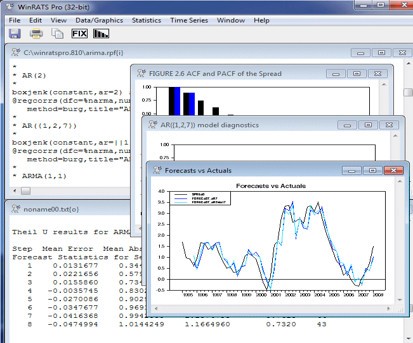 Winrats(经济时间序列软件)