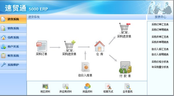 速贸通进销存 5000ERP