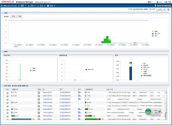 Oracle  Database  12c